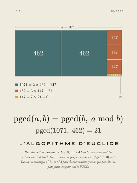 L’algorithme d’Euclide · Papier, affiche algorithme d’Euclide
