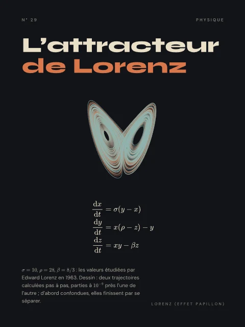 L’attracteur de Lorenz · Nuit, affiche attracteur de Lorenz