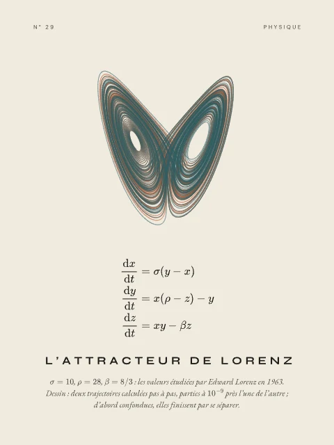 L’attracteur de Lorenz · Papier, affiche attracteur de Lorenz