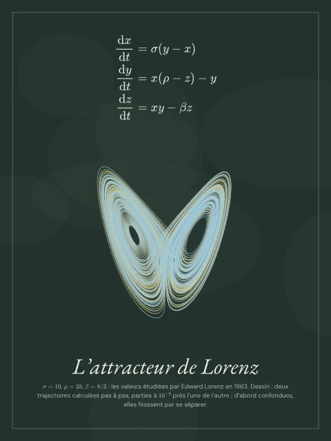 L’attracteur de Lorenz · Tableau noir, affiche attracteur de Lorenz