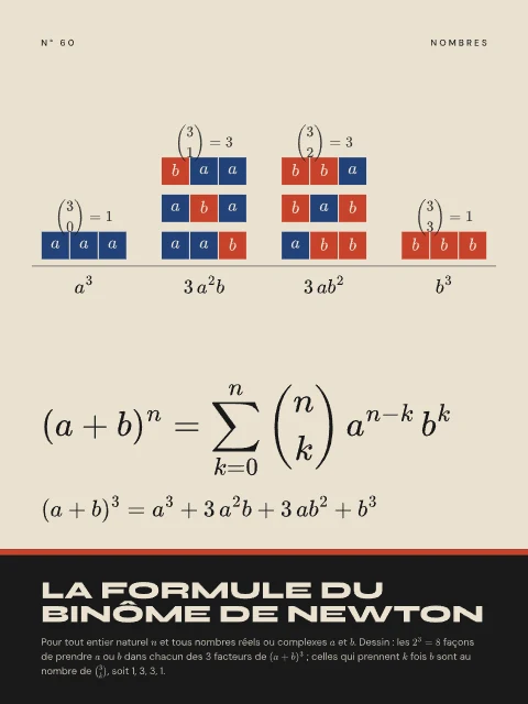 La formule du binôme de Newton · Bauhaus, affiche formule du binôme de Newton