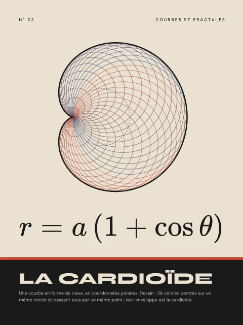 La cardioïde · Bauhaus, affiche cardioïde