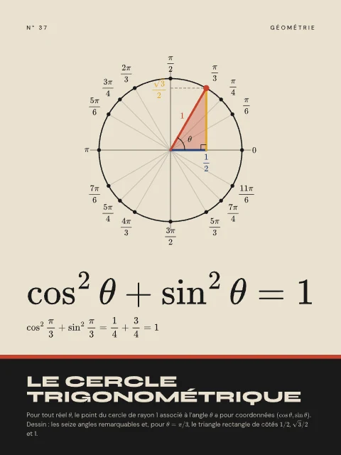 Le cercle trigonométrique · Bauhaus, affiche cercle trigonométrique