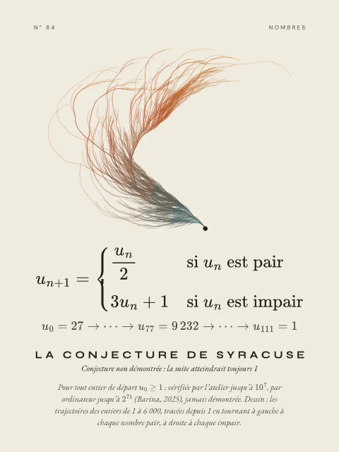 La conjecture de Syracuse · Papier, affiche conjecture de Syracuse