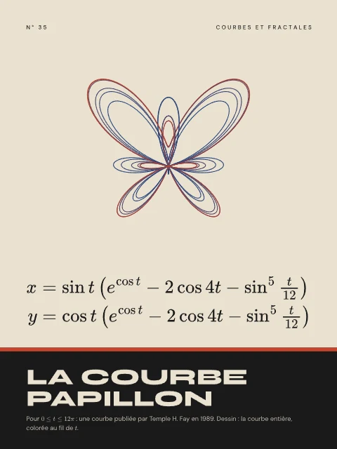 La courbe papillon · Bauhaus, affiche courbe papillon