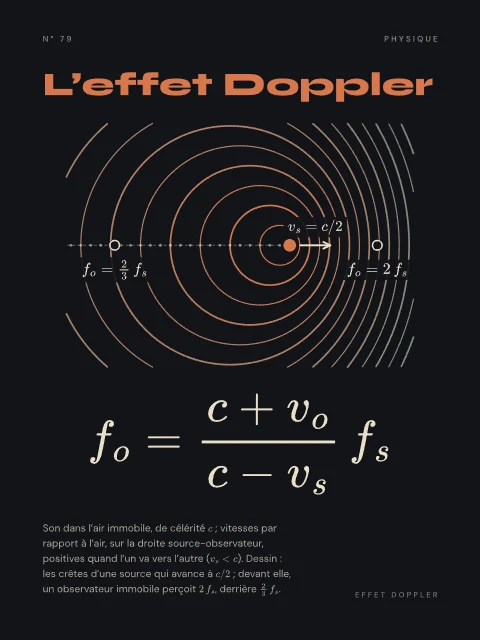 L’effet Doppler · Nuit, affiche effet Doppler