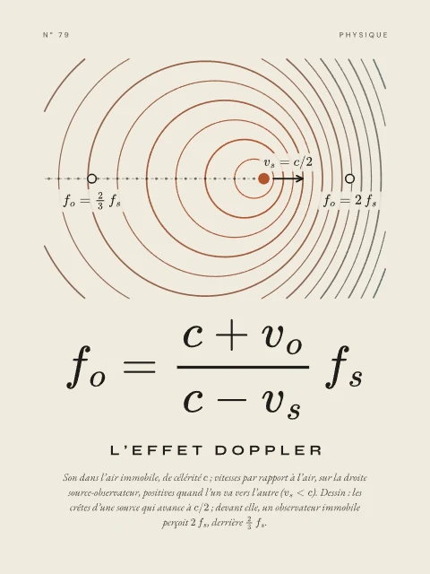 L’effet Doppler · Papier, affiche effet Doppler