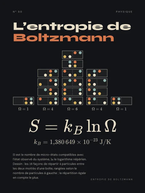 L’entropie de Boltzmann · Nuit, affiche entropie de Boltzmann