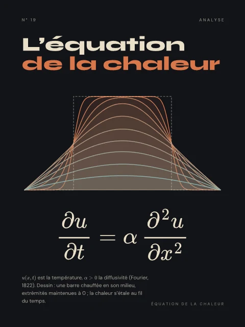 L’équation de la chaleur · Nuit, affiche équation de la chaleur