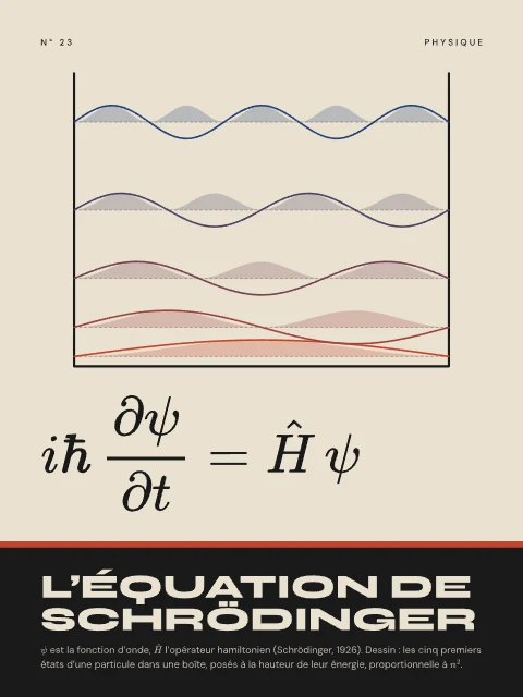 L’équation de Schrödinger · Bauhaus, affiche équation de Schrödinger