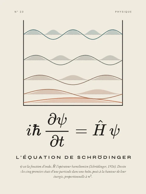 L’équation de Schrödinger · Papier, affiche équation de Schrödinger