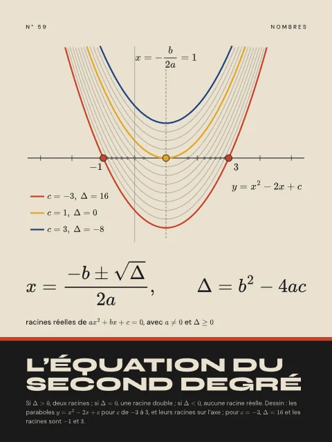 L’équation du second degré · Bauhaus, affiche équation du second degré