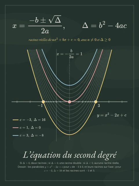 L’équation du second degré · Tableau noir, affiche équation du second degré