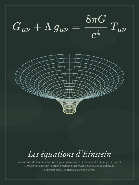 Les équations d’Einstein · Tableau noir, affiche équations d’Einstein