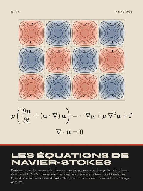 Les équations de Navier-Stokes · Bauhaus, affiche équations de Navier-Stokes