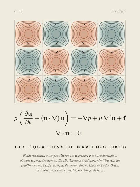Les équations de Navier-Stokes · Papier, affiche équations de Navier-Stokes