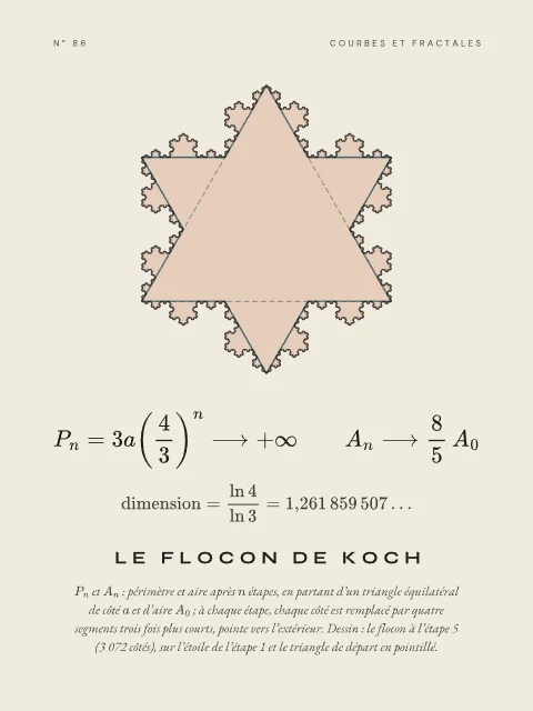 Le flocon de Koch · Papier, affiche flocon de Koch