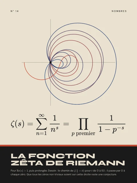 La fonction zêta de Riemann · Bauhaus, affiche fonction zêta de Riemann