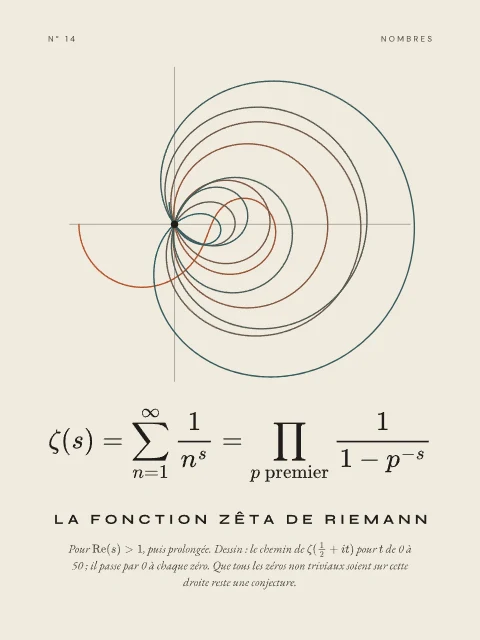 La fonction zêta de Riemann · Papier, affiche fonction zêta de Riemann