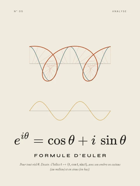 Formule d’Euler · Papier, affiche Formule d’Euler