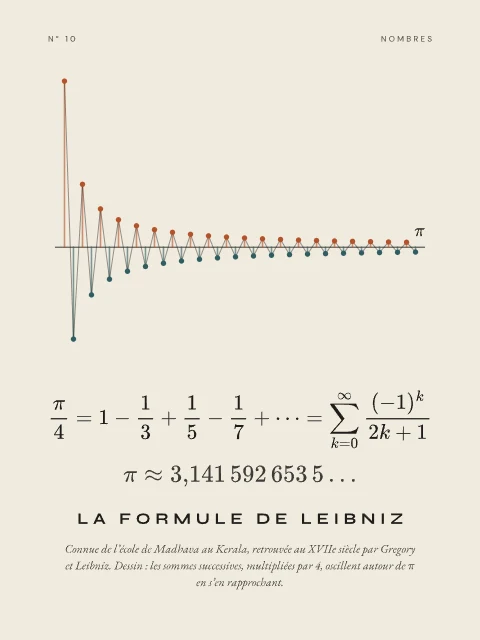 La formule de Leibniz · Papier, affiche formule de Leibniz