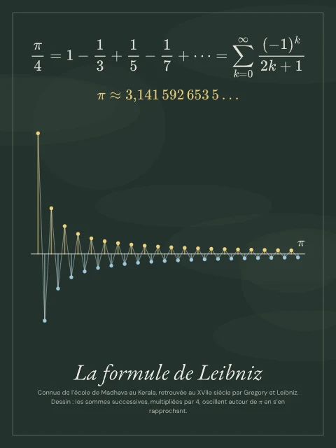La formule de Leibniz · Tableau noir, affiche formule de Leibniz
