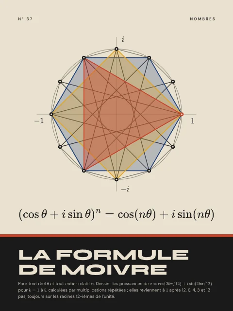 La formule de Moivre · Bauhaus, affiche formule de Moivre