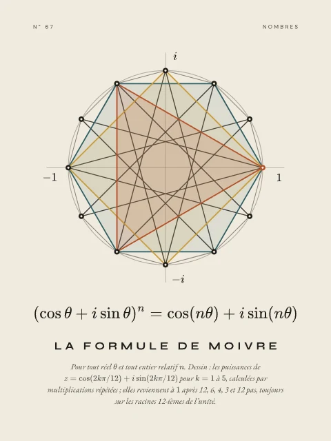 La formule de Moivre · Papier, affiche formule de Moivre