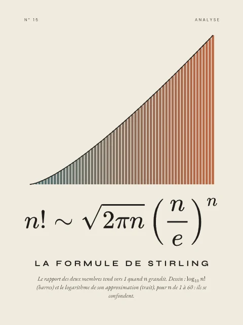 La formule de Stirling · Papier, affiche formule de Stirling