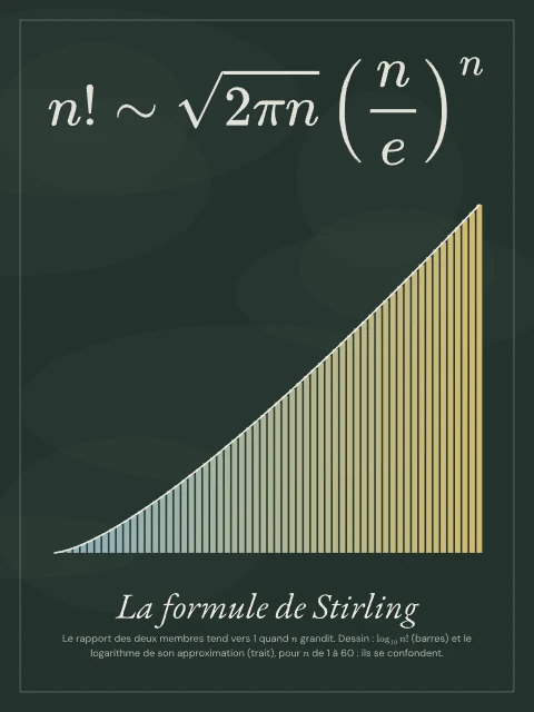 La formule de Stirling · Tableau noir, affiche formule de Stirling