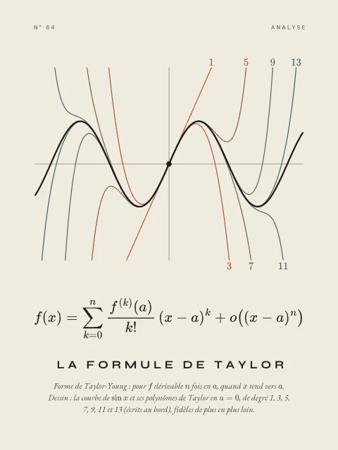 La formule de Taylor · Papier, affiche formule de Taylor