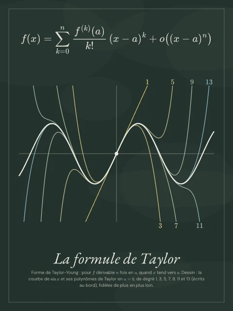 La formule de Taylor · Tableau noir, affiche formule de Taylor