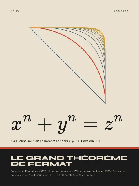 Le grand théorème de Fermat · Bauhaus, affiche grand théorème de Fermat