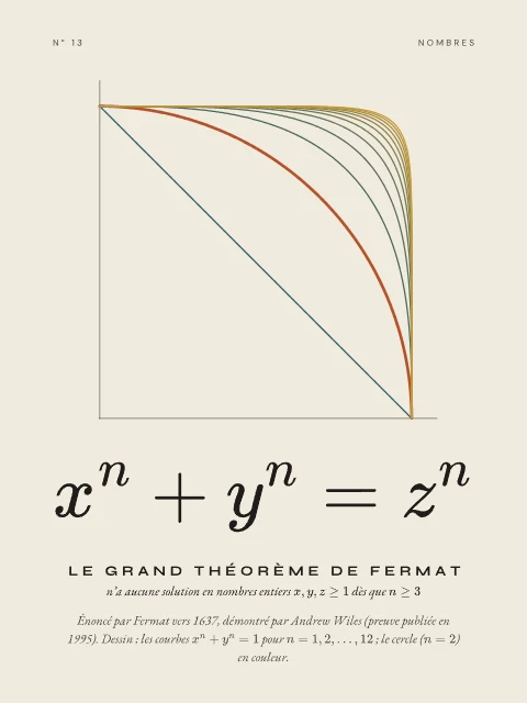 Le grand théorème de Fermat · Papier, affiche grand théorème de Fermat