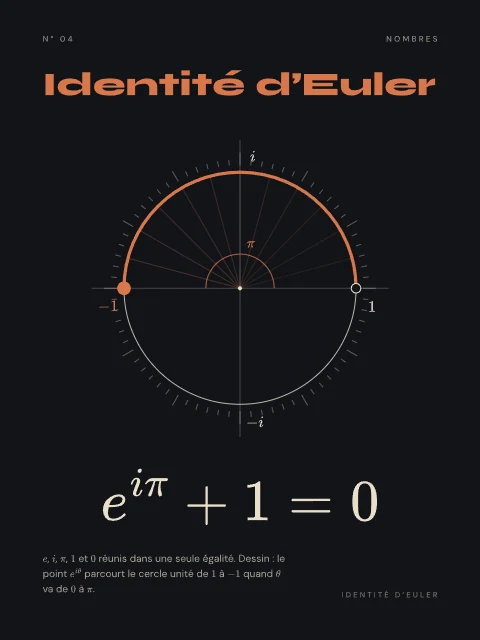 Identité d’Euler · Nuit, affiche Identité d’Euler