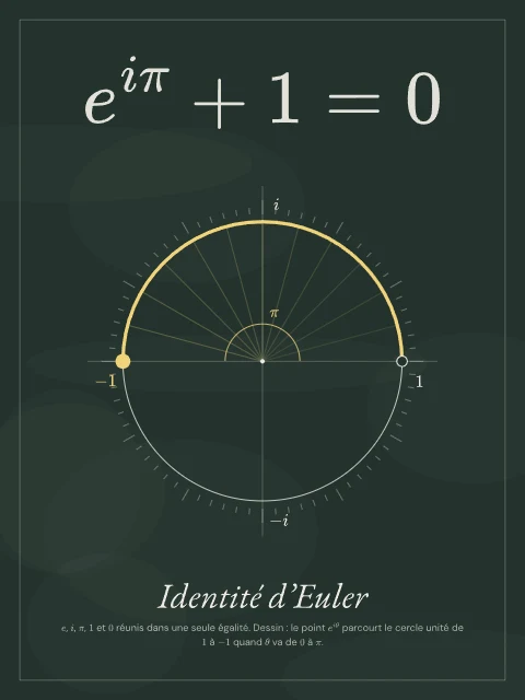 Identité d’Euler · Tableau noir, affiche Identité d’Euler