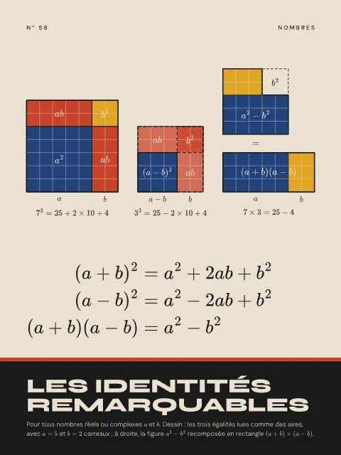 Les identités remarquables · Bauhaus, affiche identités remarquables