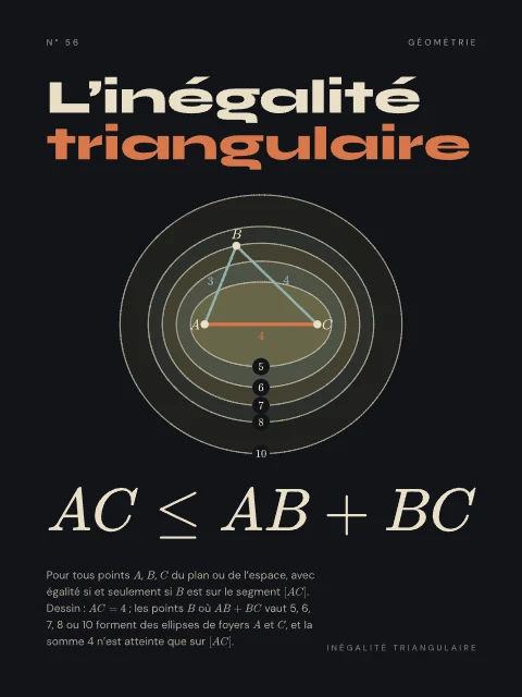 L’inégalité triangulaire · Nuit, affiche inégalité triangulaire