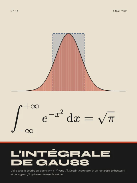 L’intégrale de Gauss · Bauhaus, affiche intégrale de Gauss