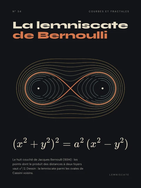La lemniscate de Bernoulli · Nuit, affiche lemniscate de Bernoulli