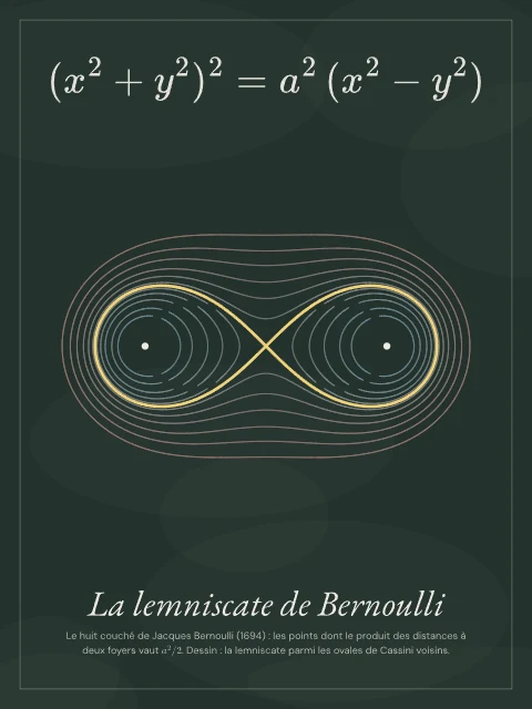 La lemniscate de Bernoulli · Tableau noir, affiche lemniscate de Bernoulli