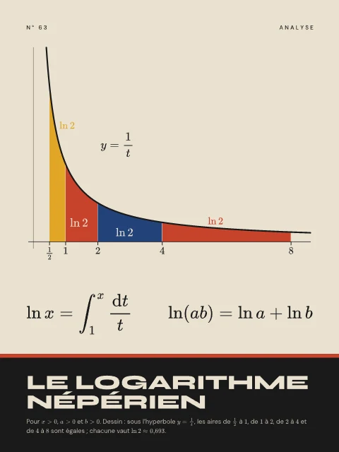 Le logarithme népérien · Bauhaus, affiche logarithme népérien