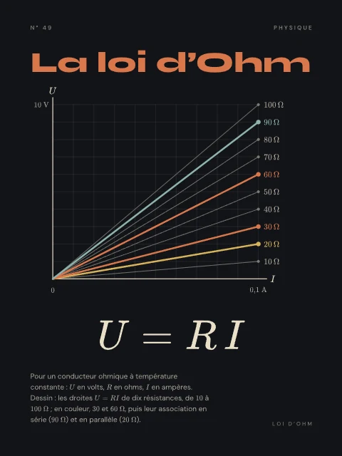 La loi d’Ohm · Nuit, affiche loi d’Ohm
