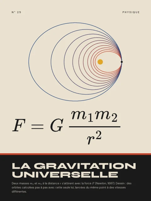 La gravitation universelle · Bauhaus, affiche gravitation universelle