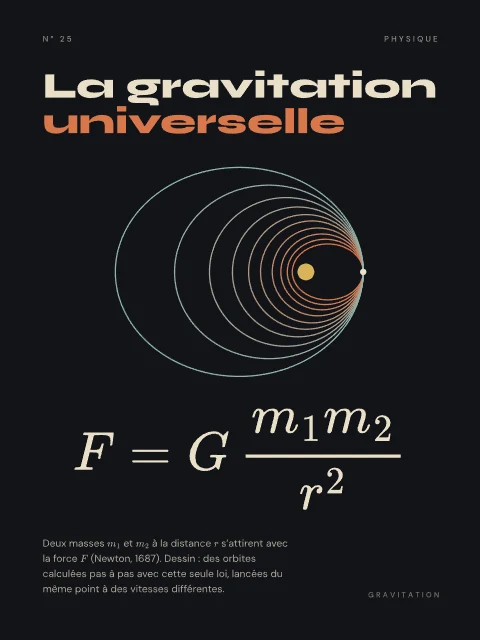 La gravitation universelle · Nuit, affiche gravitation universelle