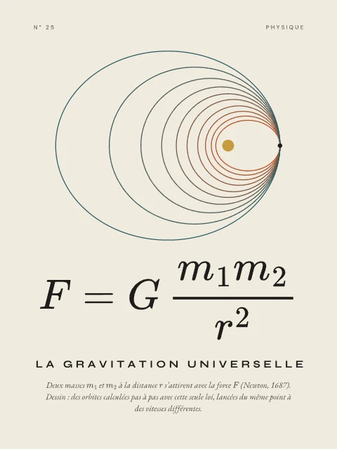 La gravitation universelle · Papier, affiche gravitation universelle
