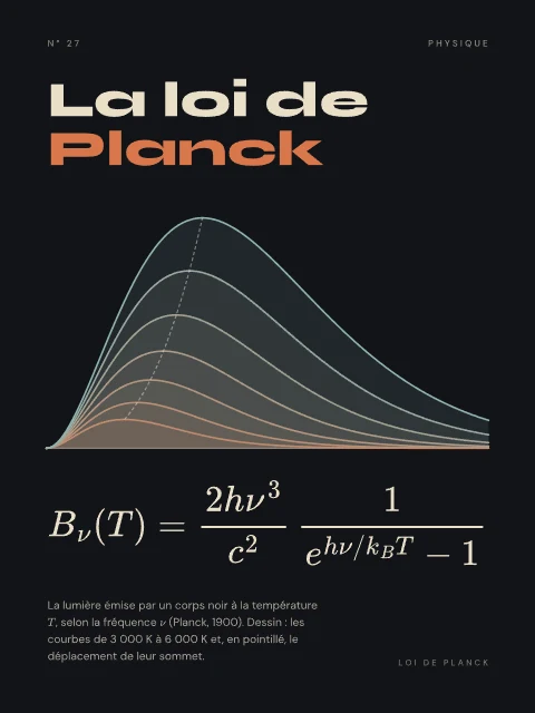 La loi de Planck · Nuit, affiche loi de Planck