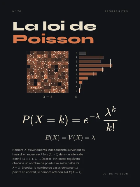 La loi de Poisson · Nuit, affiche loi de Poisson