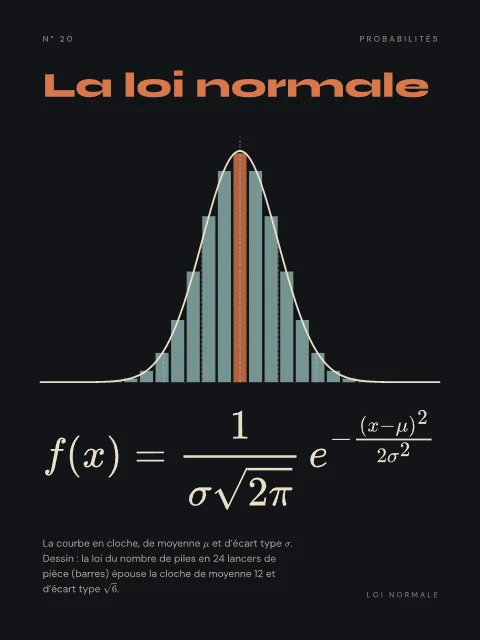 La loi normale · Nuit, affiche loi normale