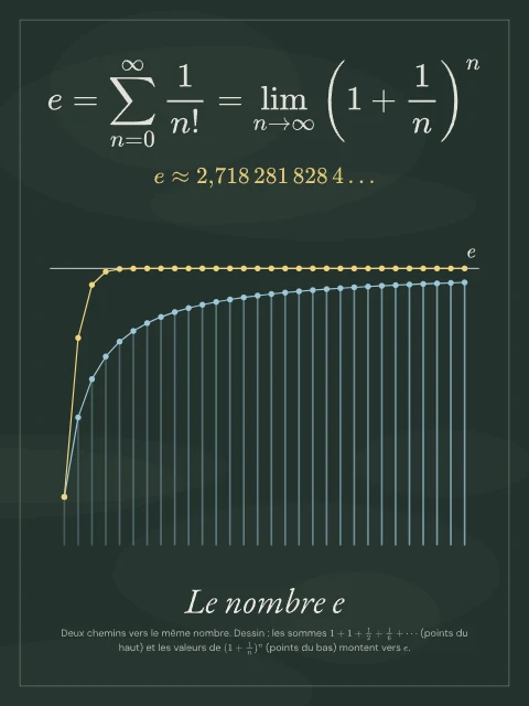 Le nombre e · Tableau noir, affiche nombre e